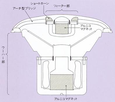 VICTOR SX-C7の仕様 ビクター