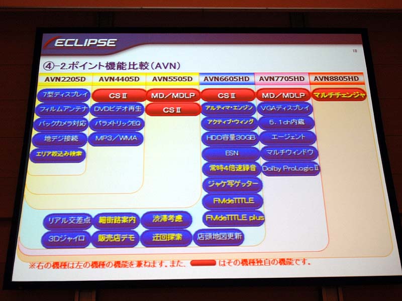 富士通テン、ウィング操作パネル採用のHDDナビ3種