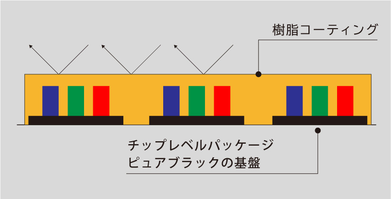 LEDビジョン（屋内・屋外） | アビックス株式会社