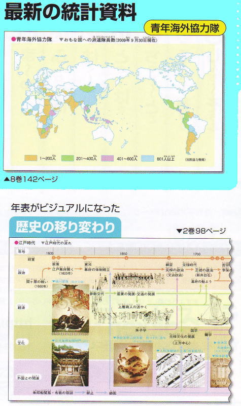 学研ベスト図解百科全15巻