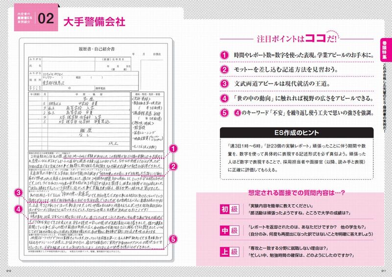 マイナビ2027 オフィシャル就活BOOK 内定獲得のメソッド エントリー