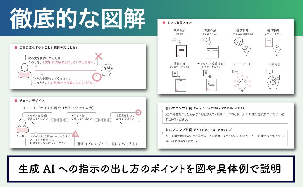 AIとコミュニケーションする技術 プロンプティング・スキルの基礎と