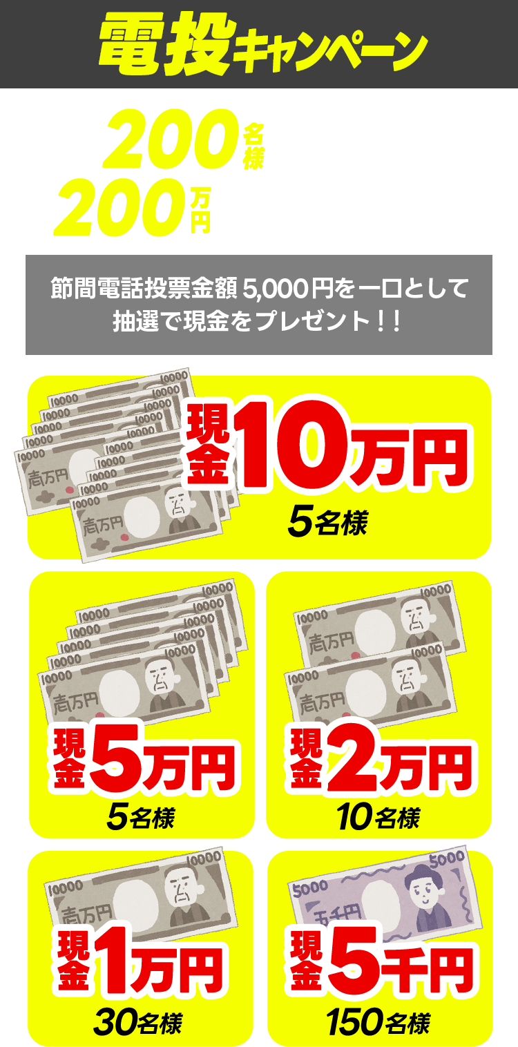 電投キャンペーン 2025レディスカップ 特設サイト ｜ BOATRACE住之江#12
