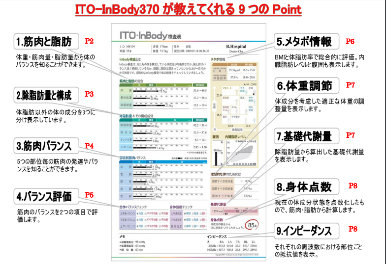 高精度体成分分析装置「In Body370」のご紹介 | ボディカル浦和