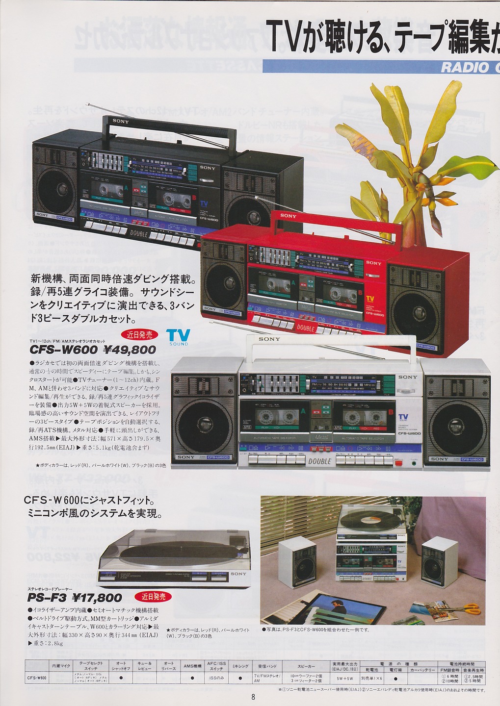 カセットコーダー / ラジオカセット 1984年9月 | ソニー坊やと呼ばれた男