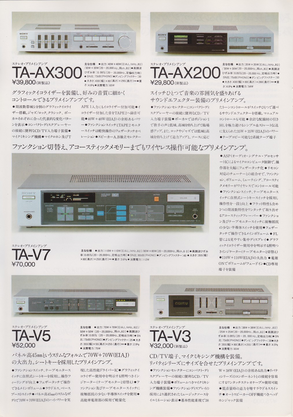 アンプ / チューナー 1983年8月 | ソニー坊やと呼ばれた男