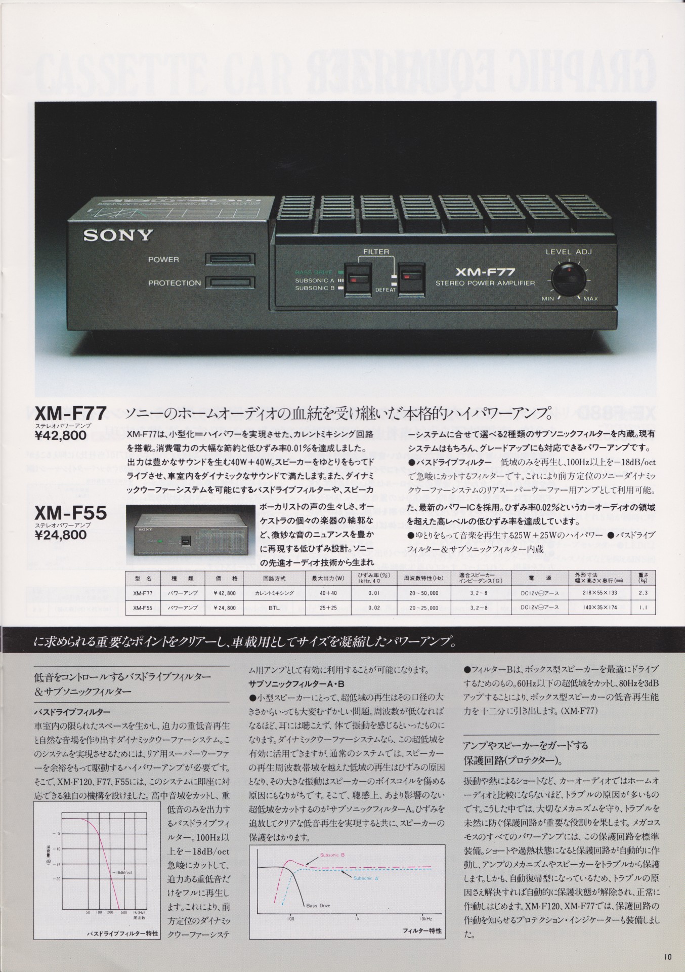 カーステレオ 1983年11月 | ソニー坊やと呼ばれた男