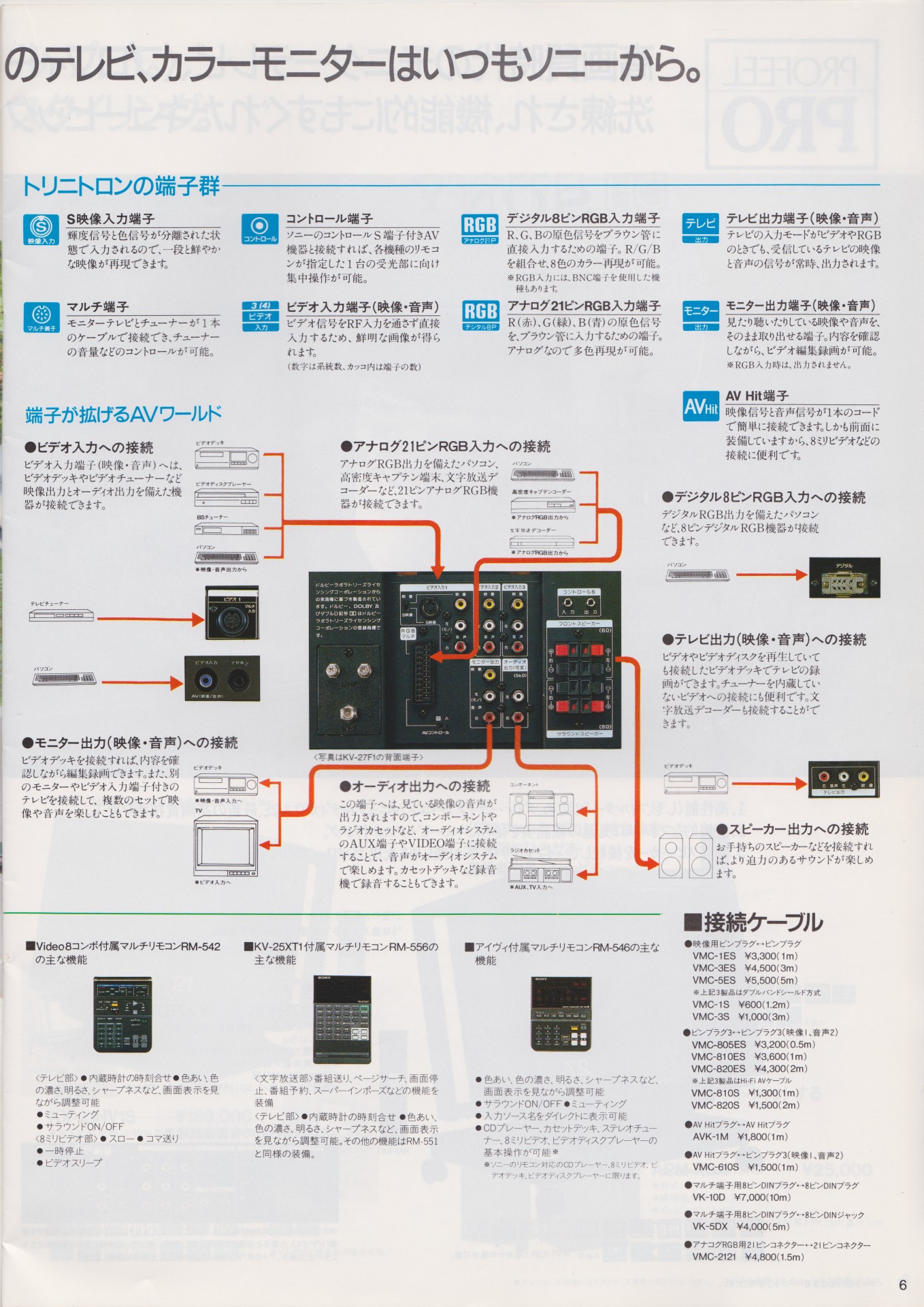 カラーテレビ / モニター 1988年8月 | ソニー坊やと呼ばれた男