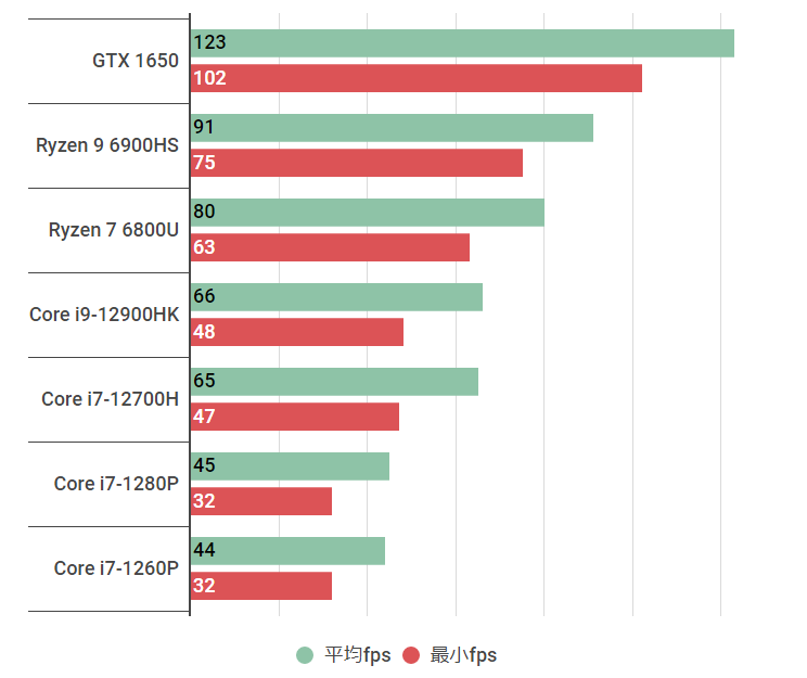 Core i7-1260Pの性能スペック＆搭載BTOノートパソコン紹介【2023年