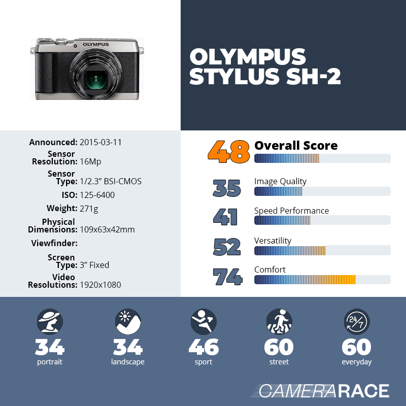 Camerarace | Olympus Stylus SH-2 - Review and technical sheet