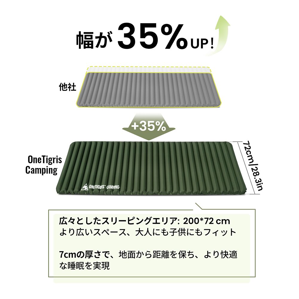 OneTigrisから3シーズン対応の「JADE エアーマット」登場 | キャンプ
