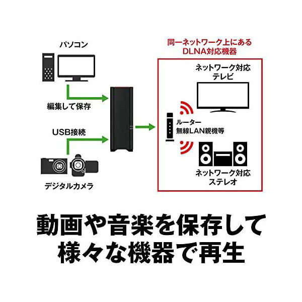 NAS（ネットワークハードディスク）4TB 1ドライブ リンクステーション