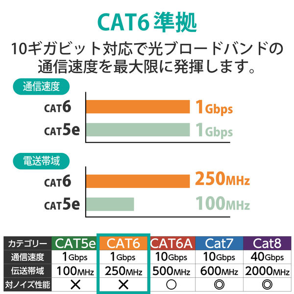 LANケーブル 40m cat6準拠 爪折れ防止 ギガビット より線 ブルー LD