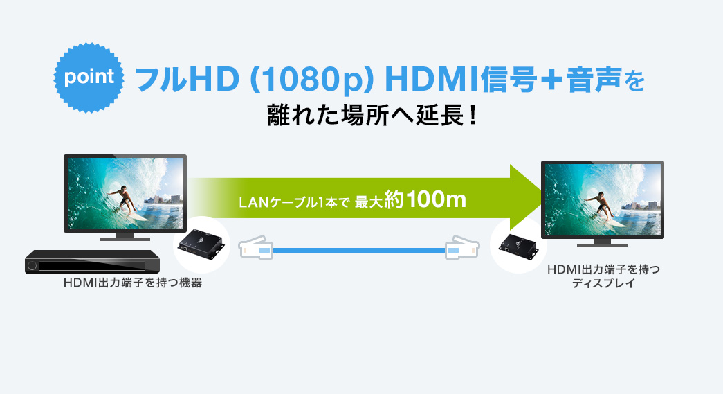 VGA-EXHDPOE2【PoE対応HDMIエクステンダー（セットモデル）】受信機側