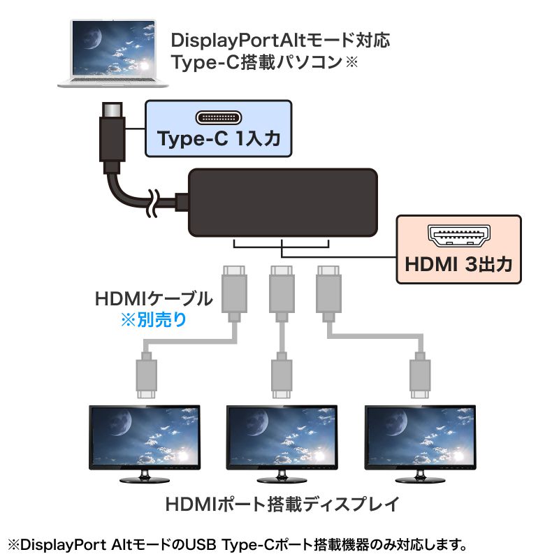 サンワダイレクト本店 サンワサプライ【オフィス・PC周辺通販】
