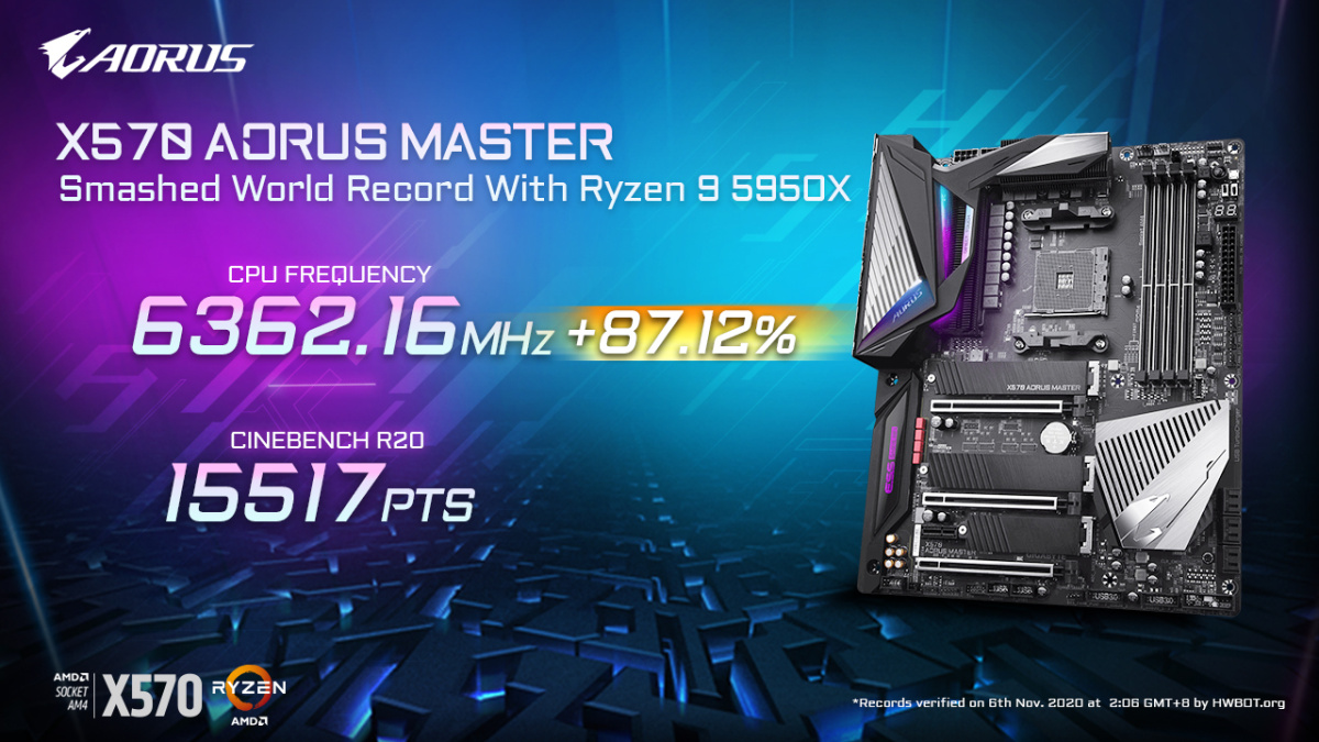 AORUS X570 狂暴之力!! AMD Ryzen 9 5950X 全核狂超6.36GHz - XFastest