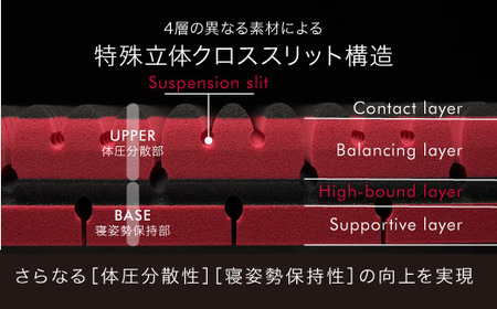 マットレス 西川 nishikawa レギュラー シングル サイズ エアー SX