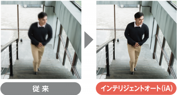 WV-S3130J [生産完了品]/ WV-S3110J [生産完了品] - ネットワーク