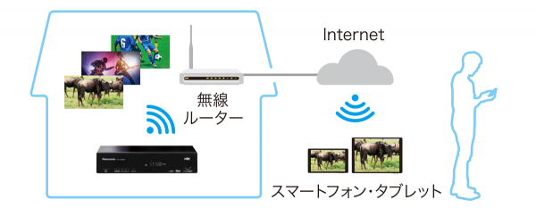 TZ-LT1500BW – 製品一覧 - CATV関連製品 – 製品・ソリューション