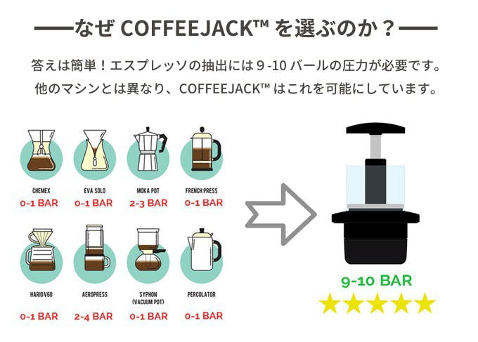 世界最小クラスのポータブルエスプレッソメーカー『COFFEEJACK™』が