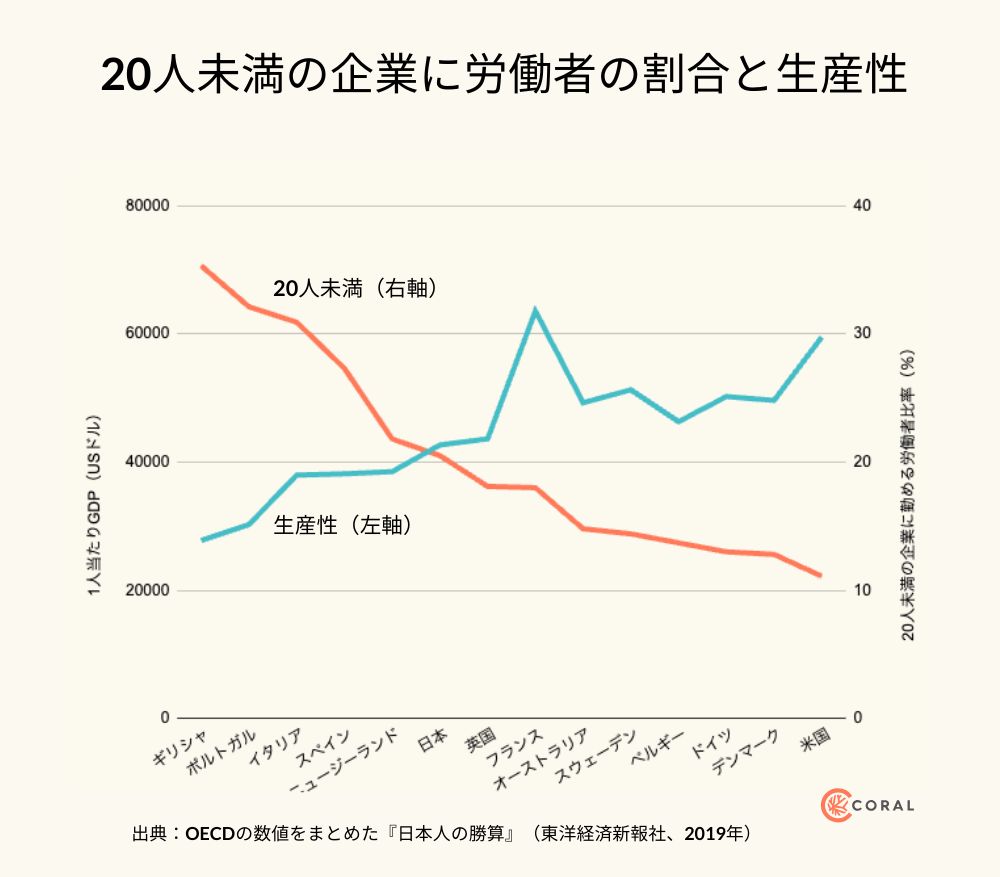 スタートアップが鍵：人口5000万人に減っても2倍豊かな「日本4.0」を