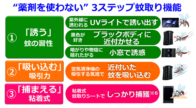 プラズマクラスター空気清浄機『蚊取空清』を発売｜ニュースリリース