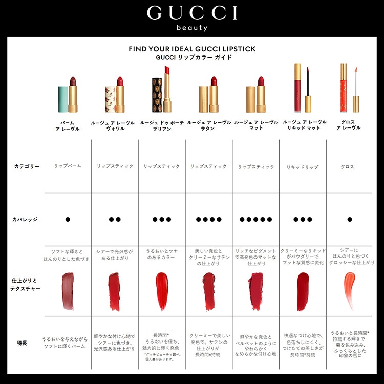 グッチ ルージュ ア レーヴル マット (グッチ ロッソ アンコーラ)(509