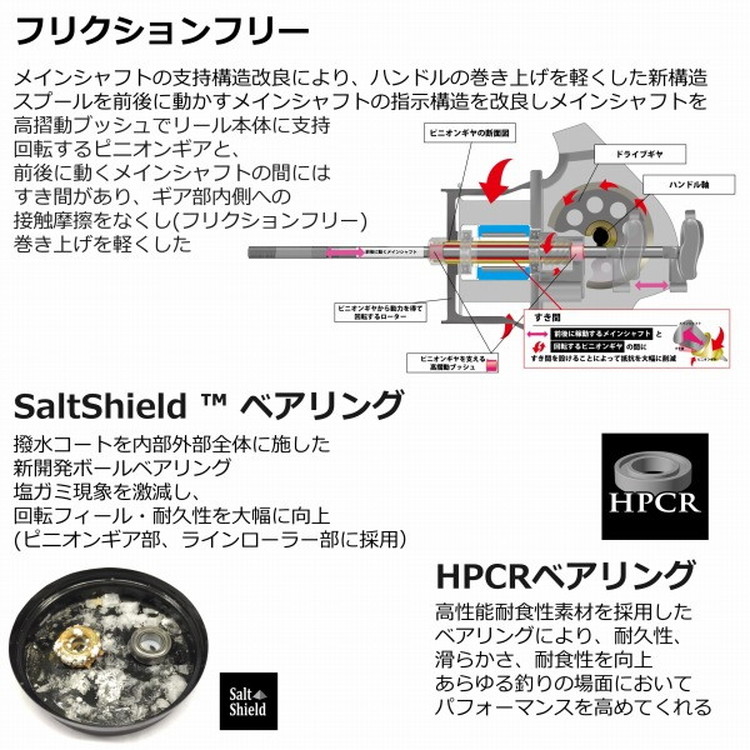 アブガルシア スピニングリール ロキサーニ スピニング 3000SH: 釣具の