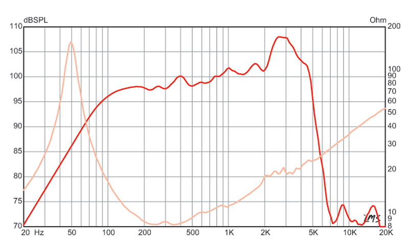 12 inch Eminence Lead / Rhythm Guitar Replacement Speaker