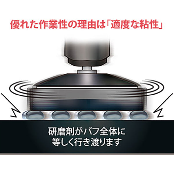 KATANA ONE-SHOT-750 本物の仕上りを実現した研磨剤（微細目~超微粒子