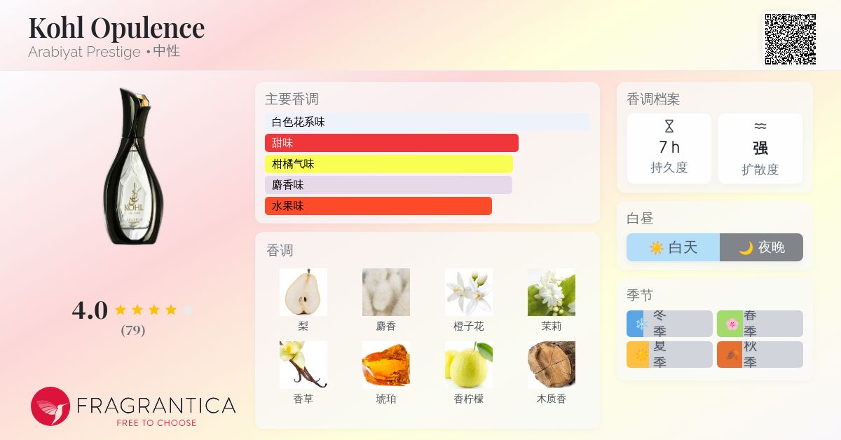 Kohl Opulence Arabiyat Prestige 香水- 一款2025年新的中性香水