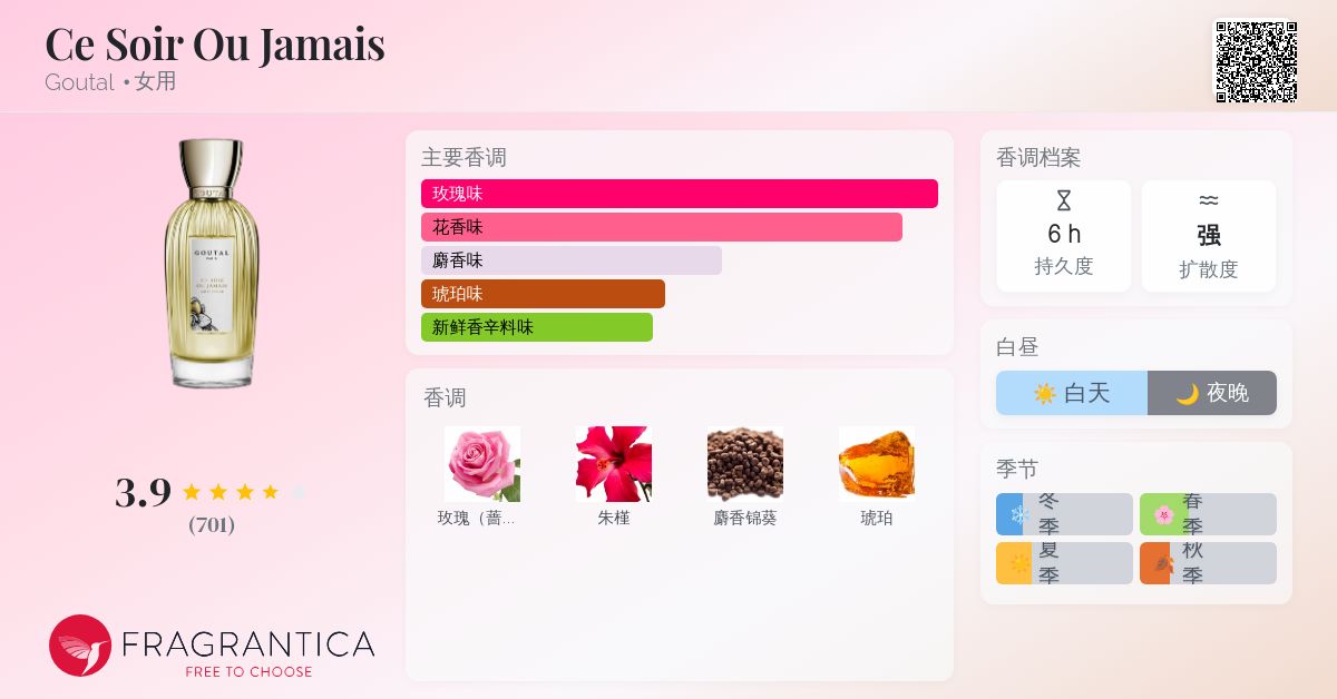 Ce Soir Ou Jamais Goutal 香水- 一款1999年女用香水