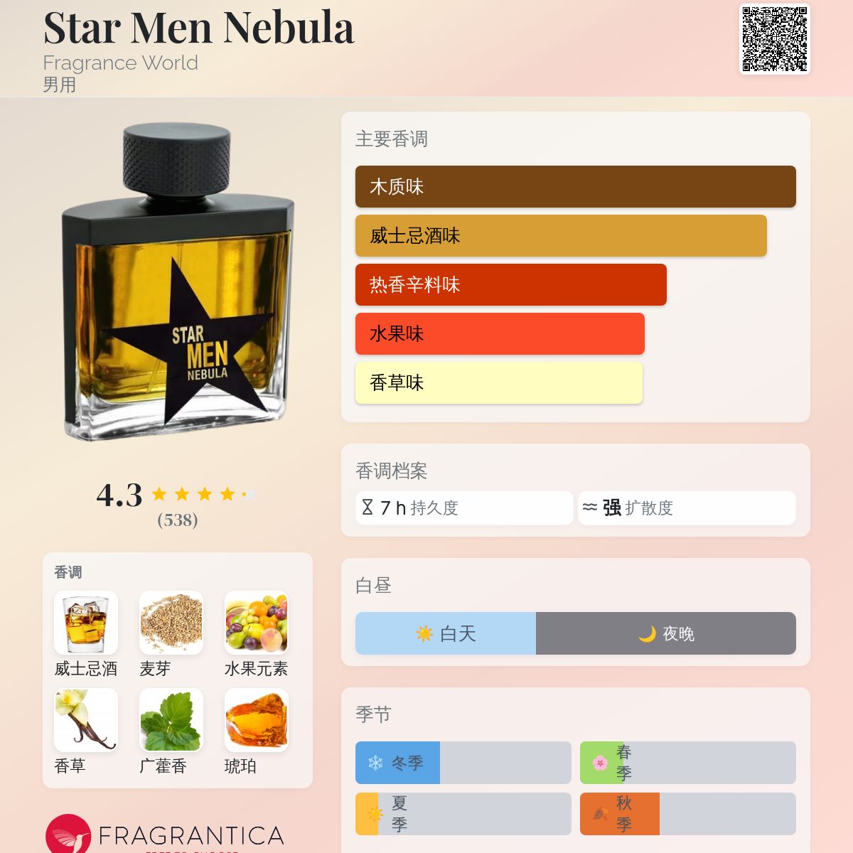 Star Men Nebula Fragrance World 古龙水- 一款年男用香水