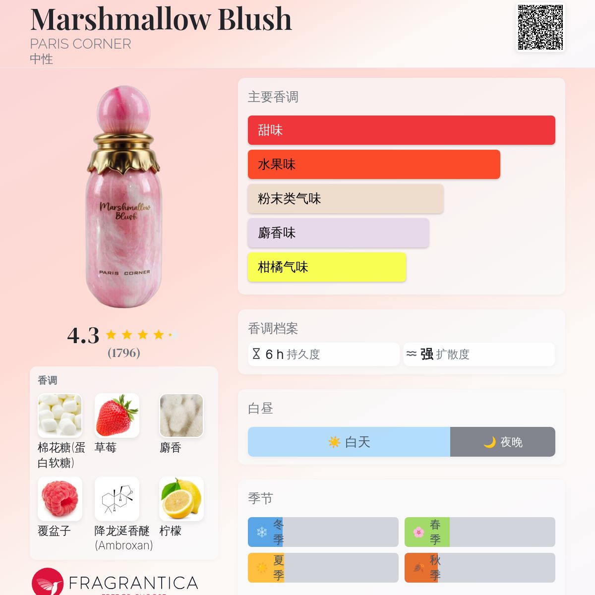Marshmallow Blush PARIS CORNER 香水- 一款2025年新的中性香水