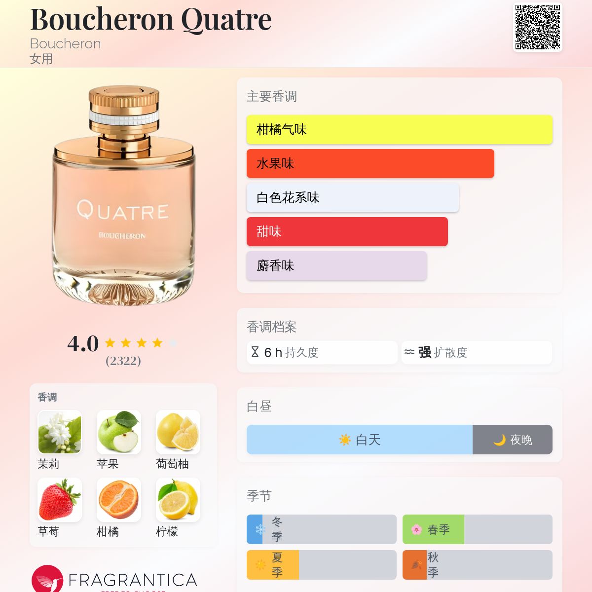 Boucheron Quatre Boucheron 香水- 一款2015年女用香水