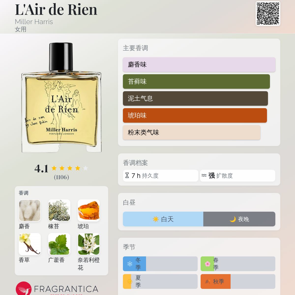 L'Air de Rien Miller Harris 香水- 一款2006年女用香水