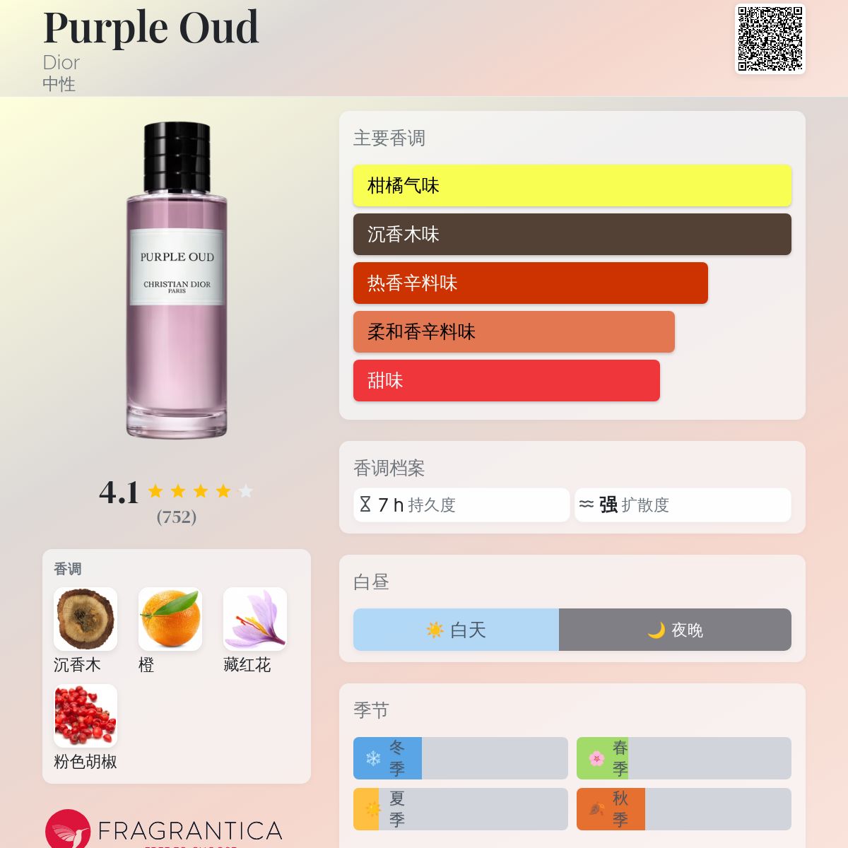 Purple Oud Dior 香水- 一款2018年中性香水