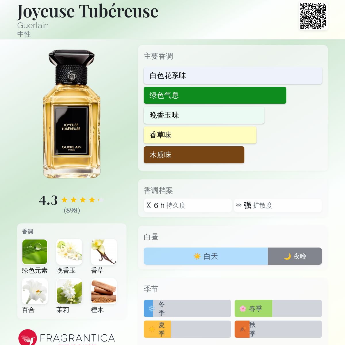 Joyeuse Tubéreuse Guerlain 香水- 一款2017年中性香水