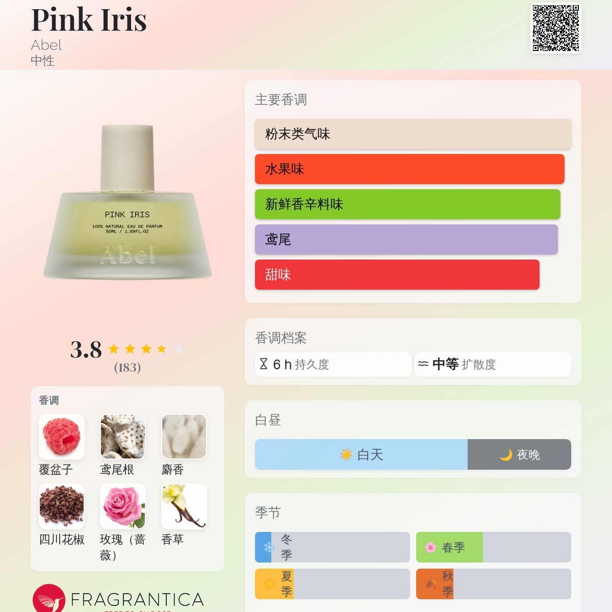 Pink Iris Abel 香水- 一款2019年中性香水
