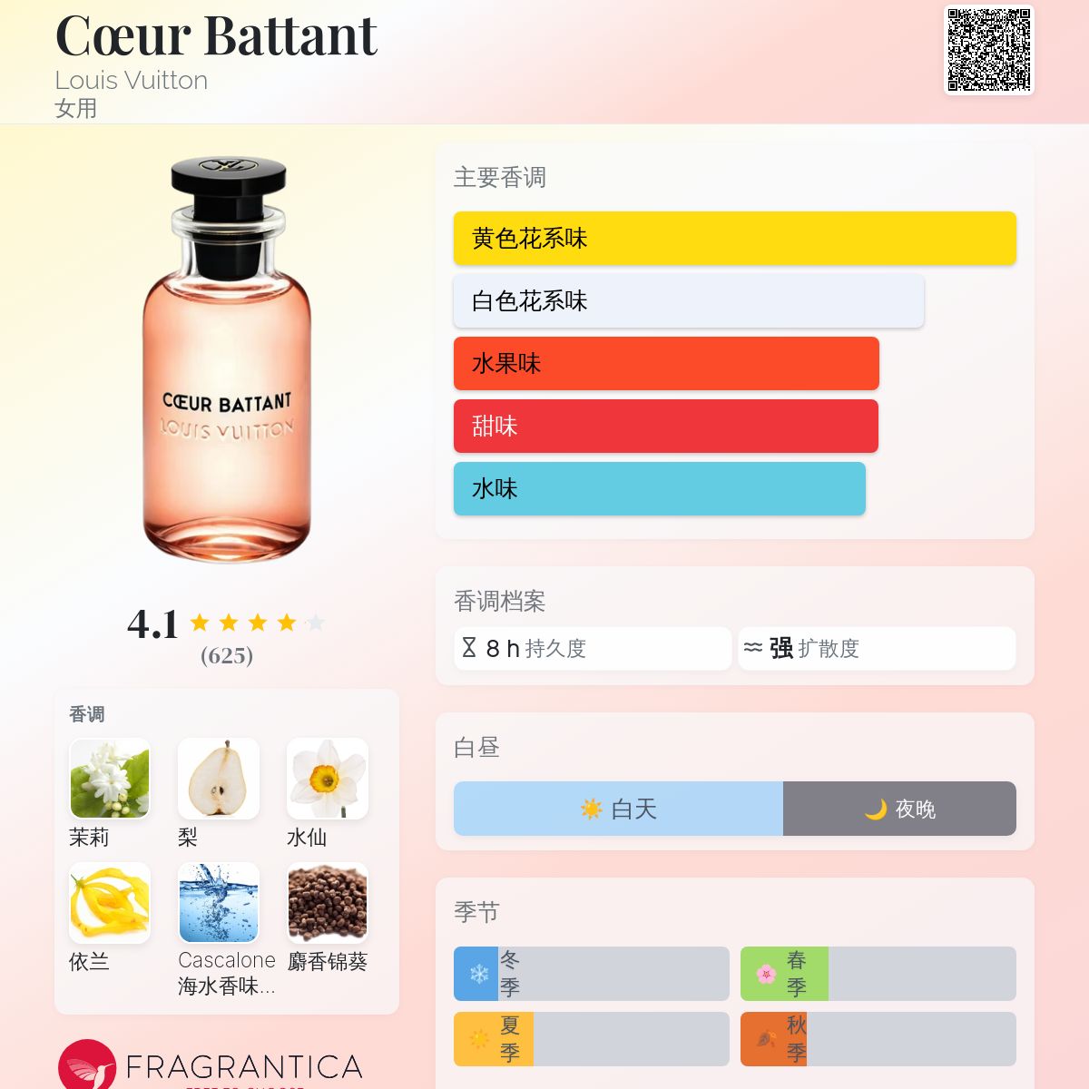 Cœur Battant Louis Vuitton 香水- 一款2019年女用香水