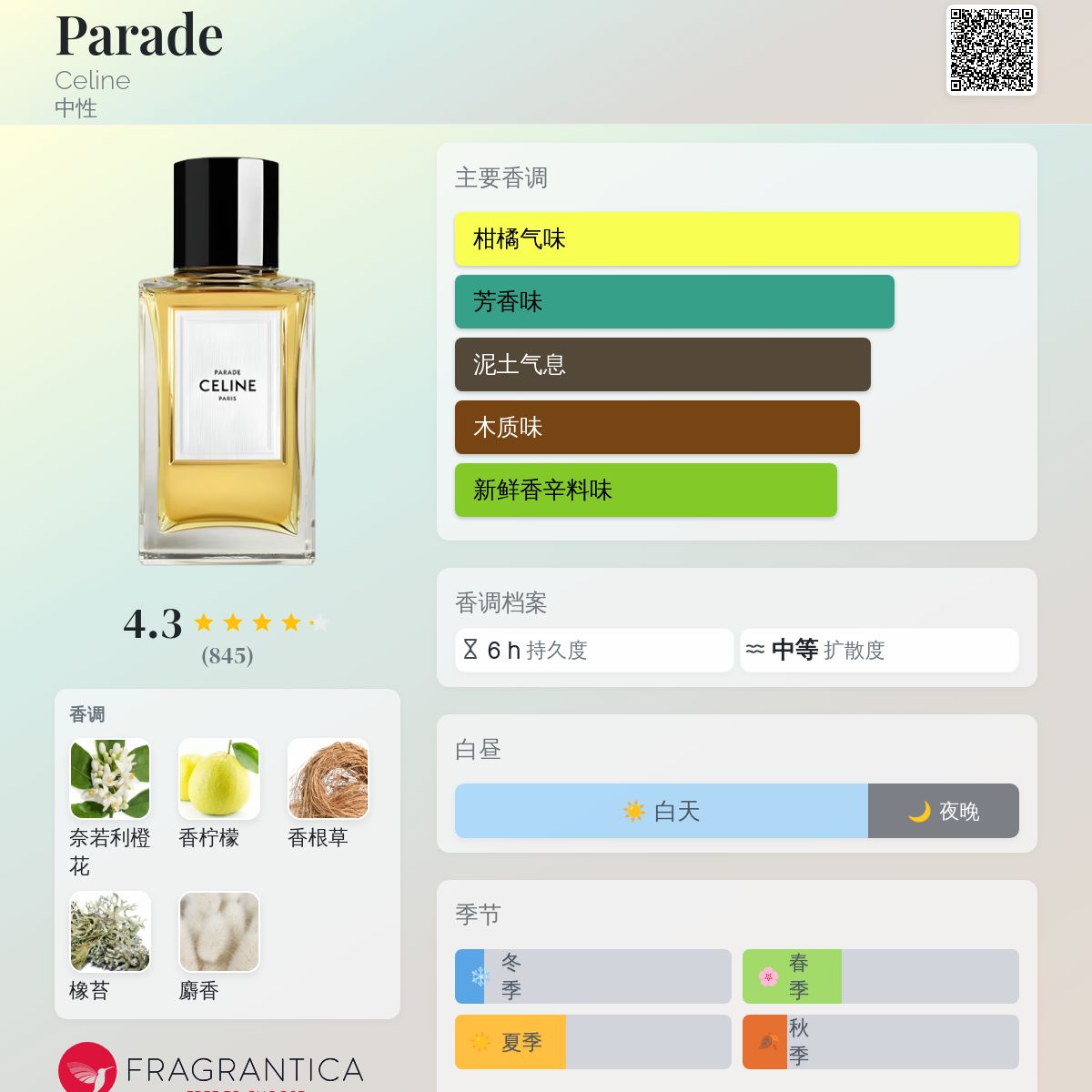 Parade Celine 香水- 一款2019年中性香水