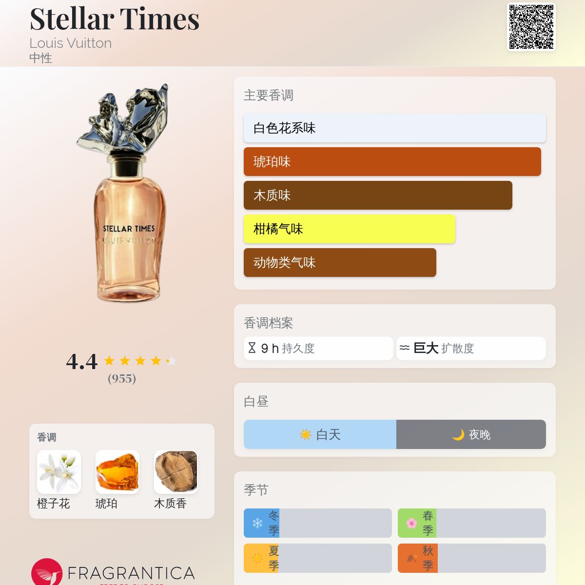 Stellar Times Louis Vuitton 香水- 一款2021年中性香水