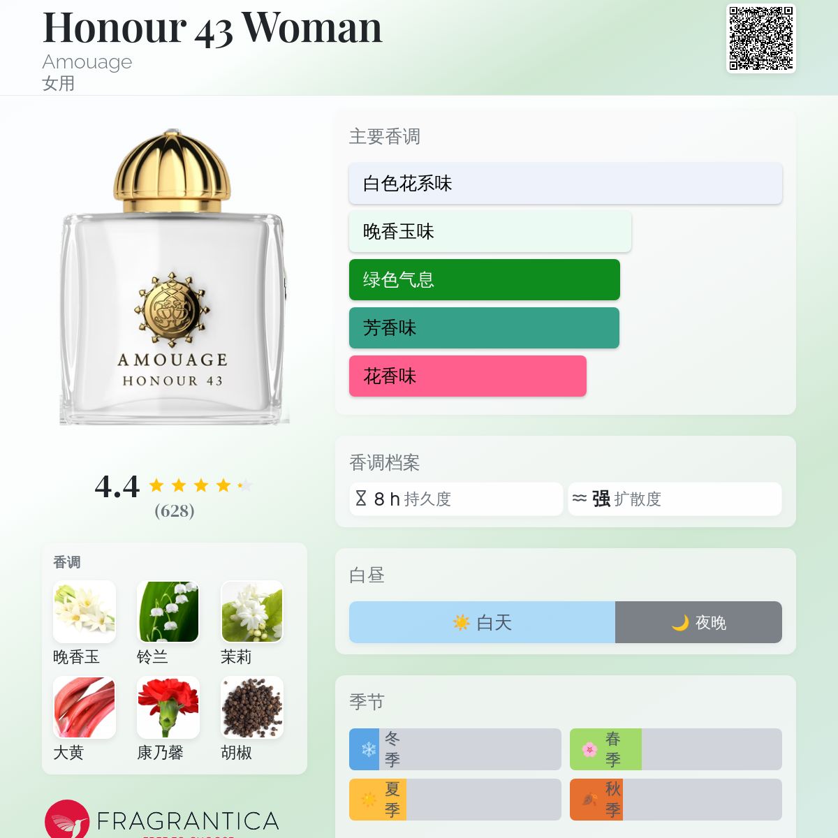Honour 43 Woman Amouage 香水- 一款2021年女用香水