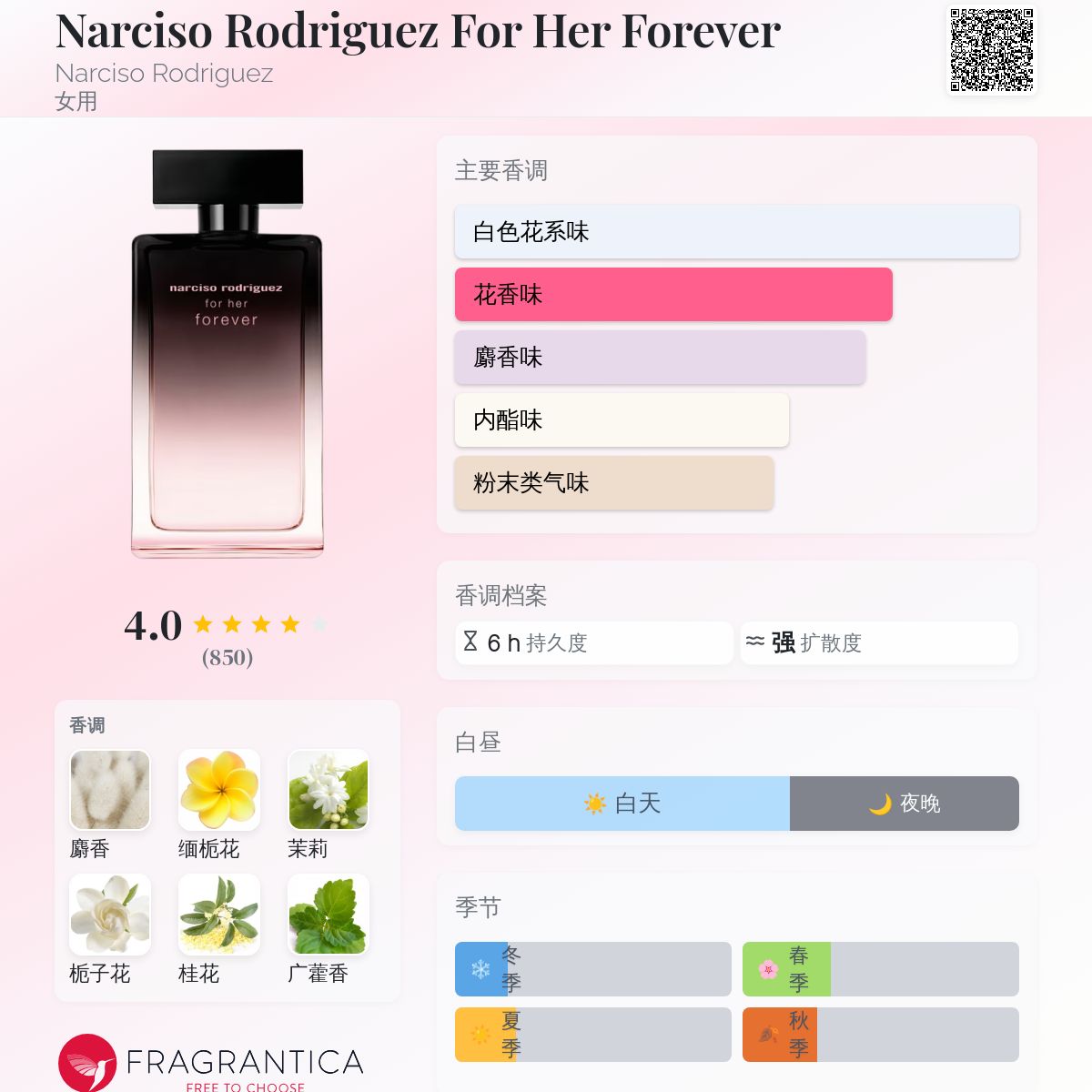Narciso Rodriguez For Her Forever Narciso Rodriguez 香水- 一款2023