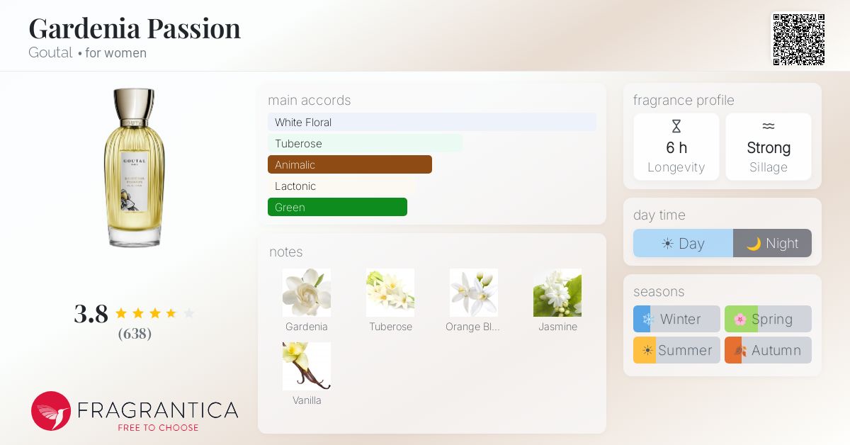 Gardenia Passion Goutal perfume - a fragrance for women 1989