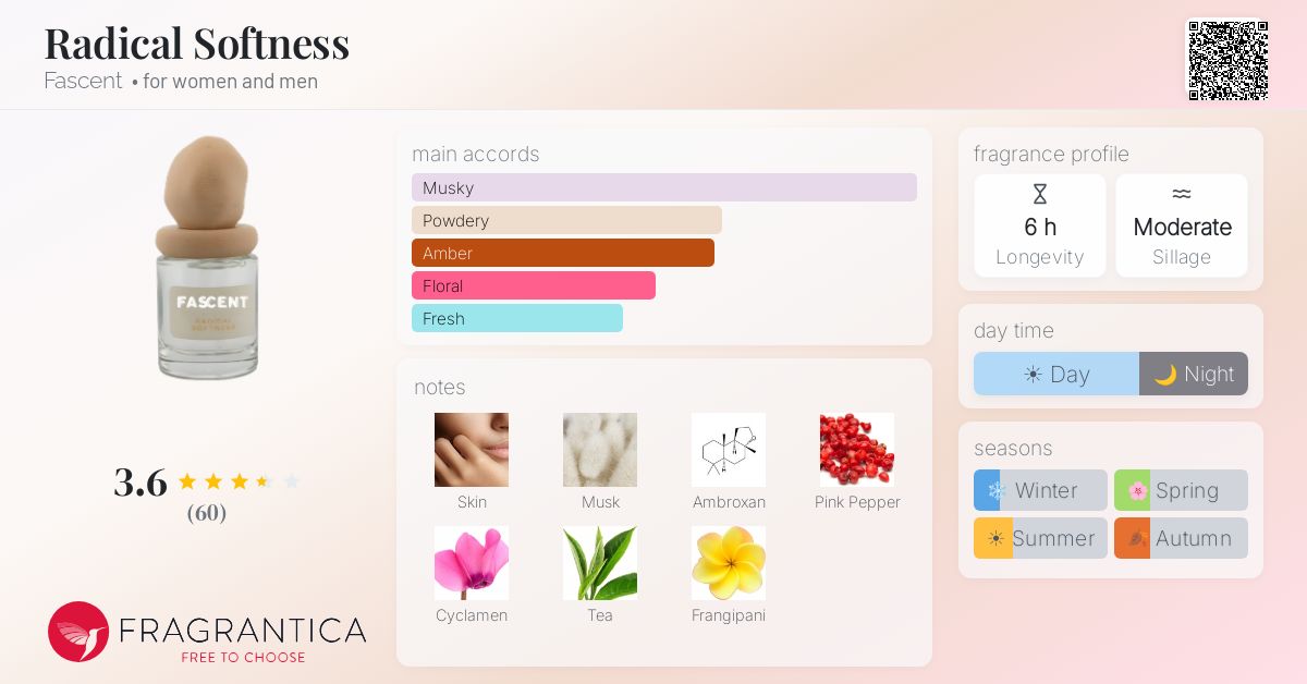 Radical Softness Fascent perfume - a fragrance for women and men 2023