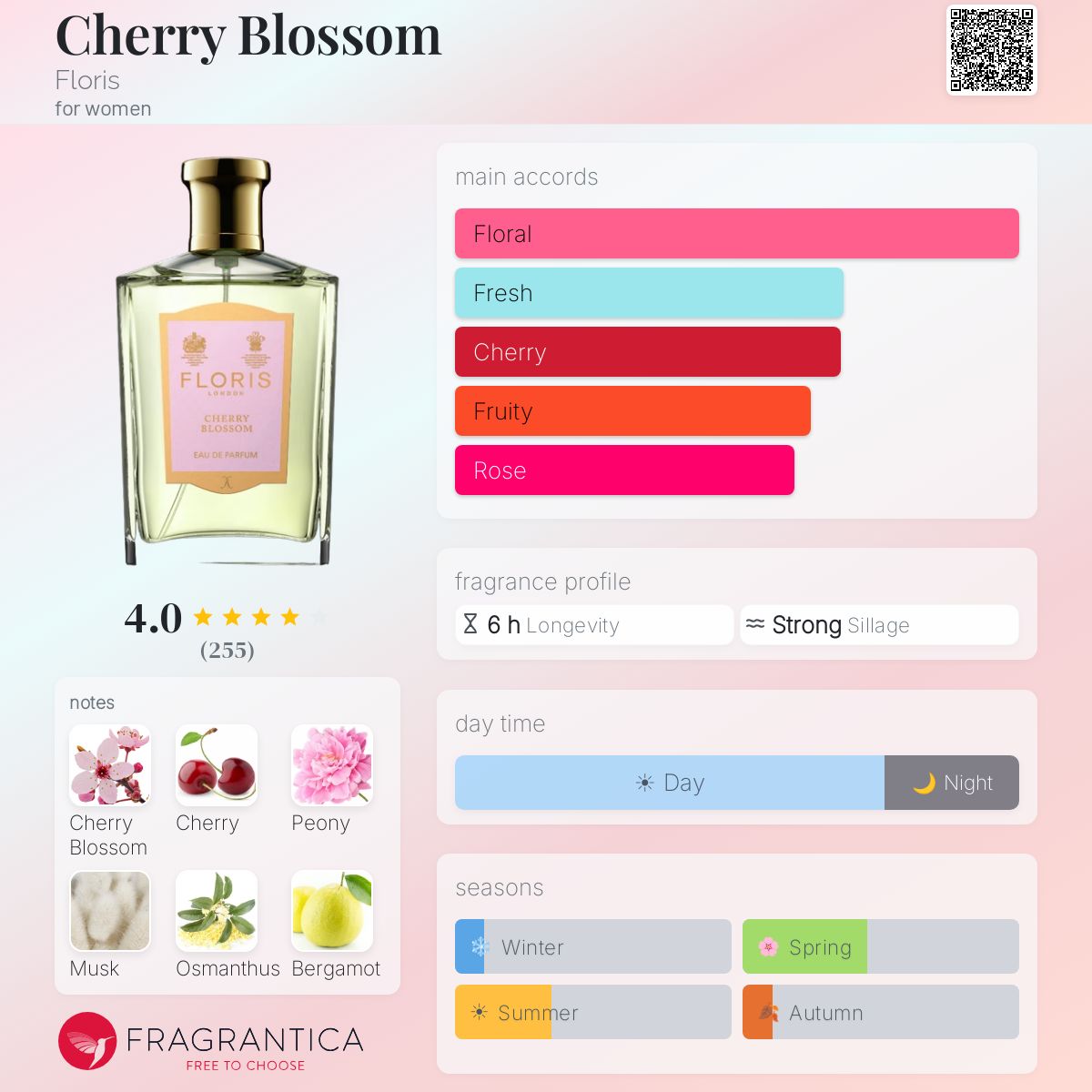 Cherry Blossom Floris perfume - a fragrance for women 2013