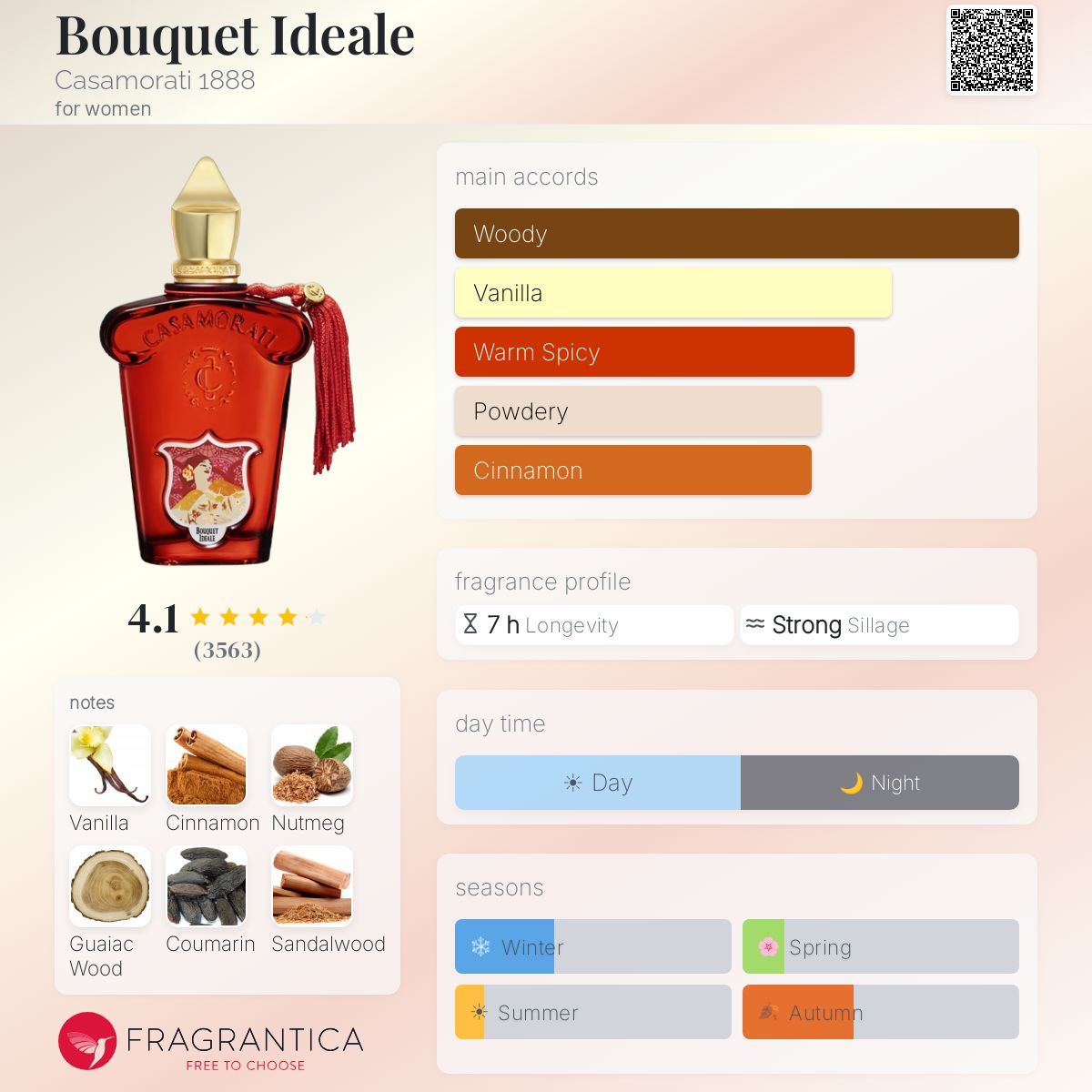 Bouquet Ideale Xerjoff perfume - a fragrance for women 2010