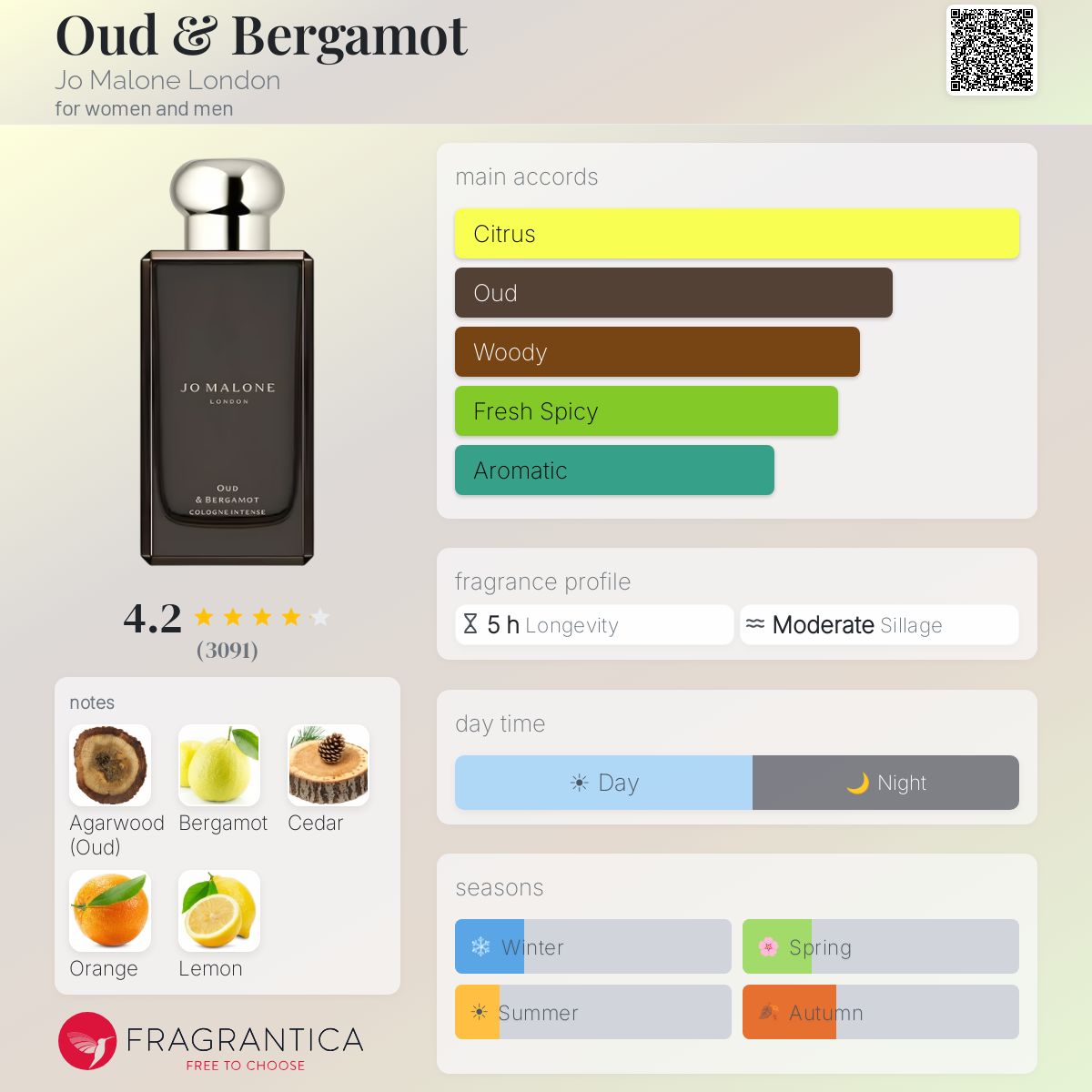 Oud & Bergamot Jo Malone London perfume - a fragrance for women