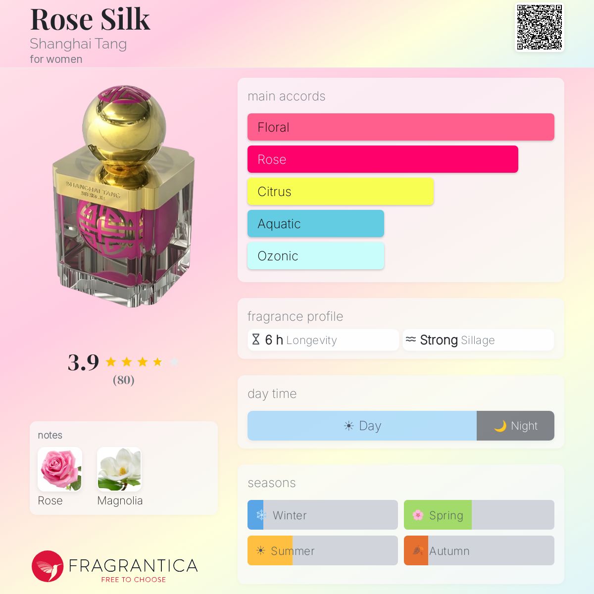 Rose Silk Shanghai Tang perfume - a fragrance for women 2014
